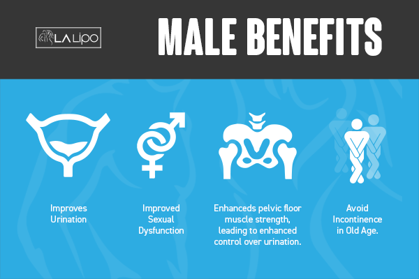 Incontinence treatment Greater London (Hackney) benefits for men!
