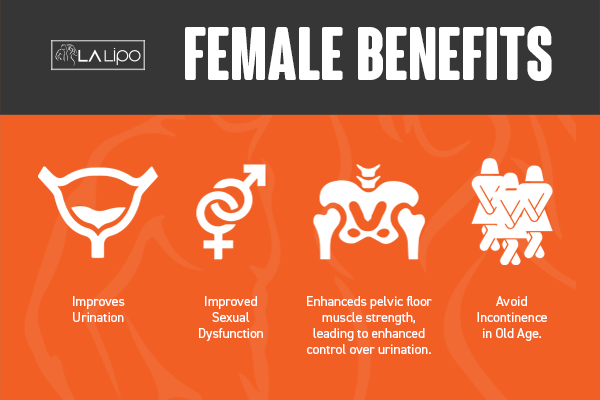 See our incontinence treatment prices and plans from LA LIPO Greater London (Hackney)