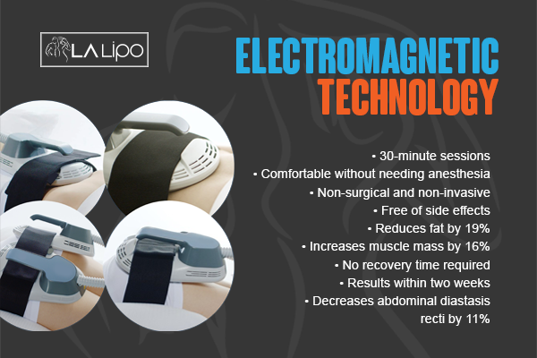 Benefits of LA-EMS Body Sculpting Treatment Greater London (Hackney)