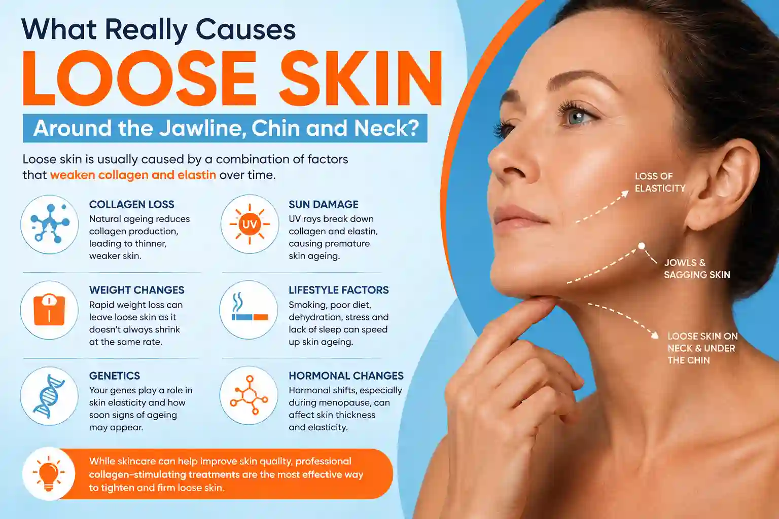 What Really Causes Loose Skin Around the Jawline, Chin and Neck Greater London (Hackney)?